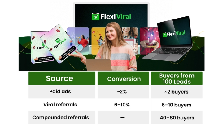 flexiviral-review